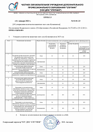 изобаржение Вакантные места для приема обучающих