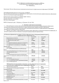 изобаржение Отчет финансово-хозяйственной деятельности 2020 г.